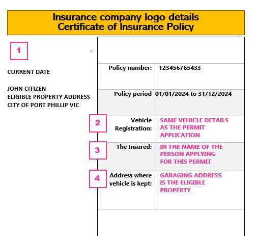 Example insurance policy highlighting the information needed as supporting document for a permit application when the applicant is the primary driver but not the registered owner.